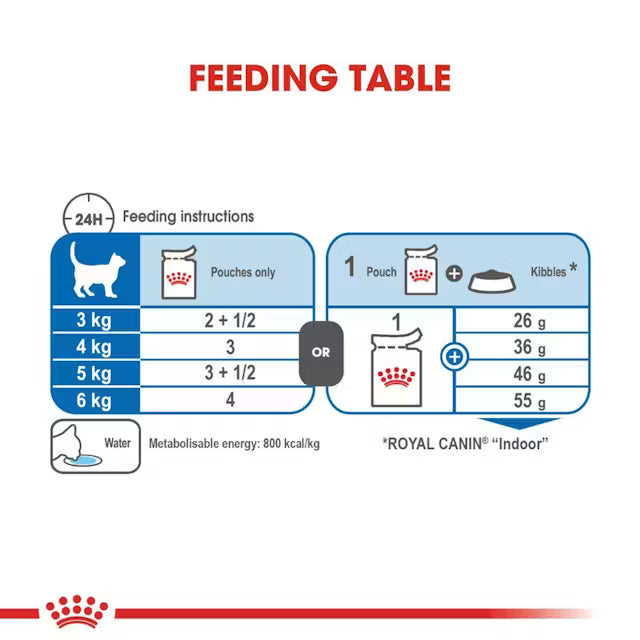 Royal Canin Cat Indoor Gravy - 85g (12 Pack)